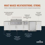 Miami Pitch Black 17-Piece 121.25 In. X 34.5 In. X 28 In. Outdoor Kitchen Cabinet Island Set