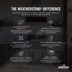 Miami Pitch Black 17-Piece 121.25 In. X 34.5 In. X 28 In. Outdoor Kitchen Cabinet Island Set